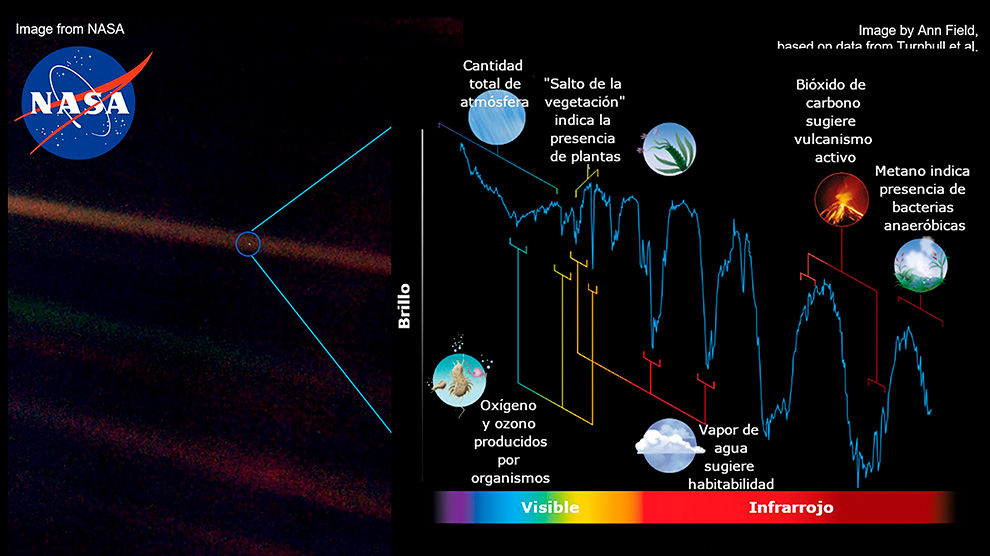 Existe vida en otros planetas? - Gaceta UNAM